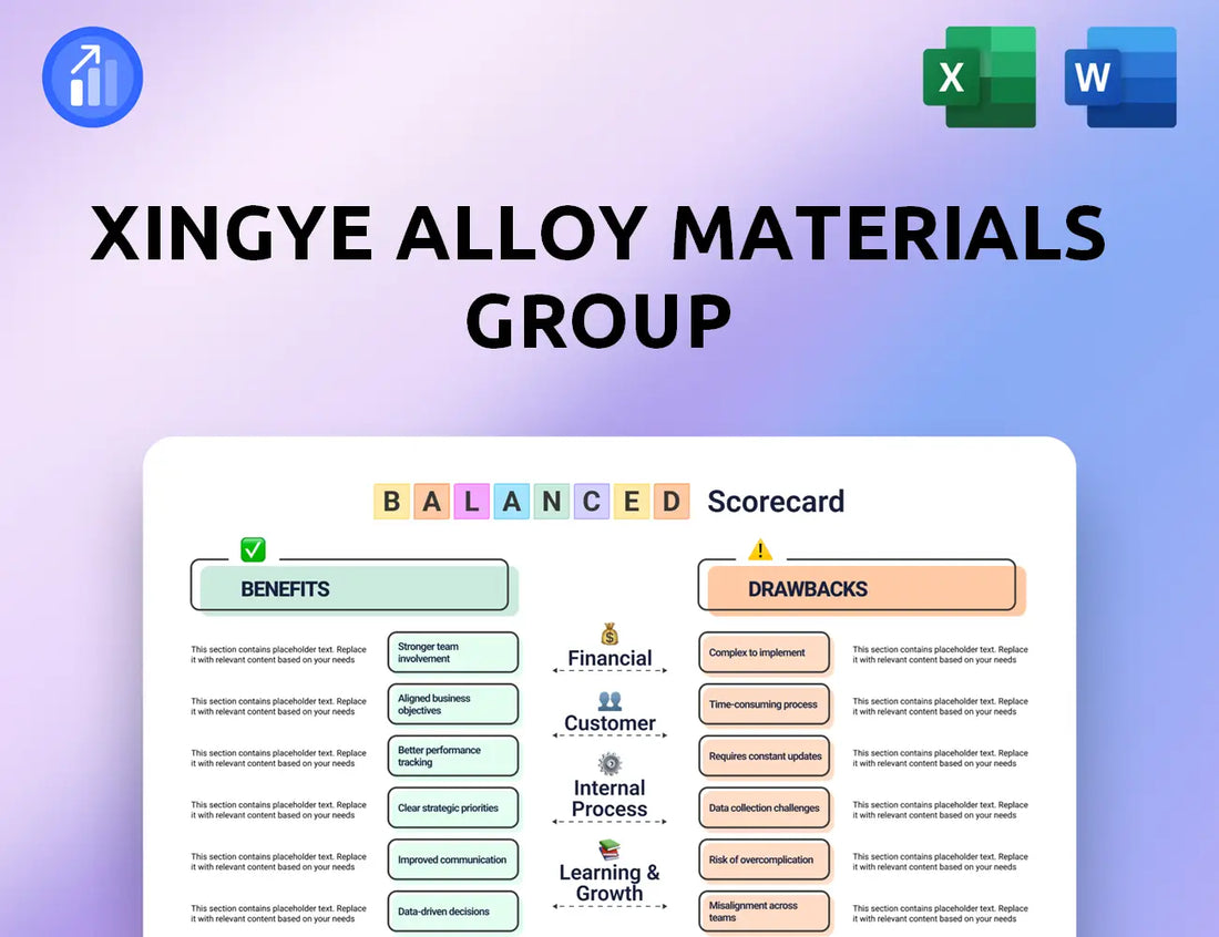 Xingye Alloy Materials Group Balanced Scorecard