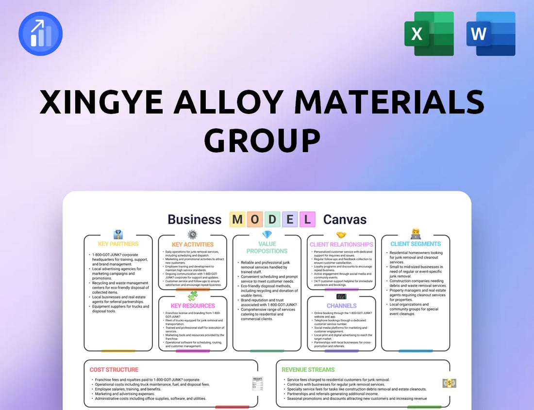 Xingye Alloy Materials Group Business Model Canvas