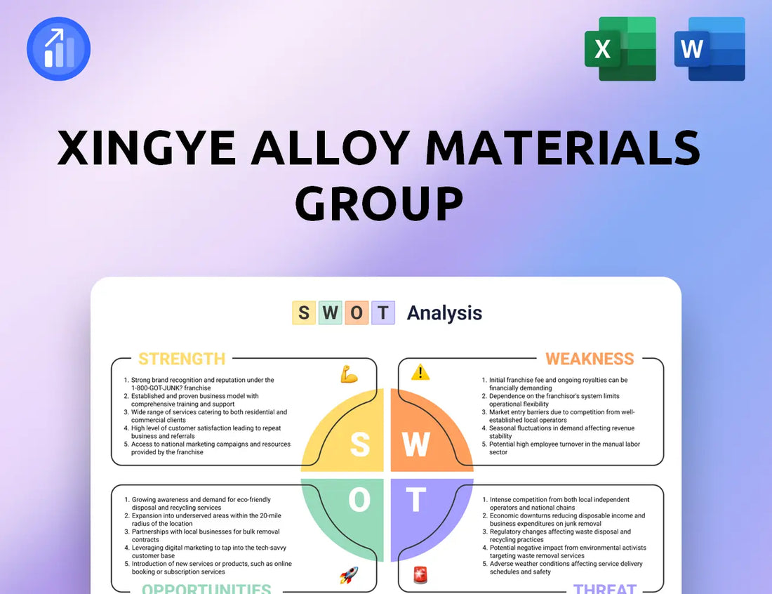 Xingye Alloy Materials Group SWOT Analysis