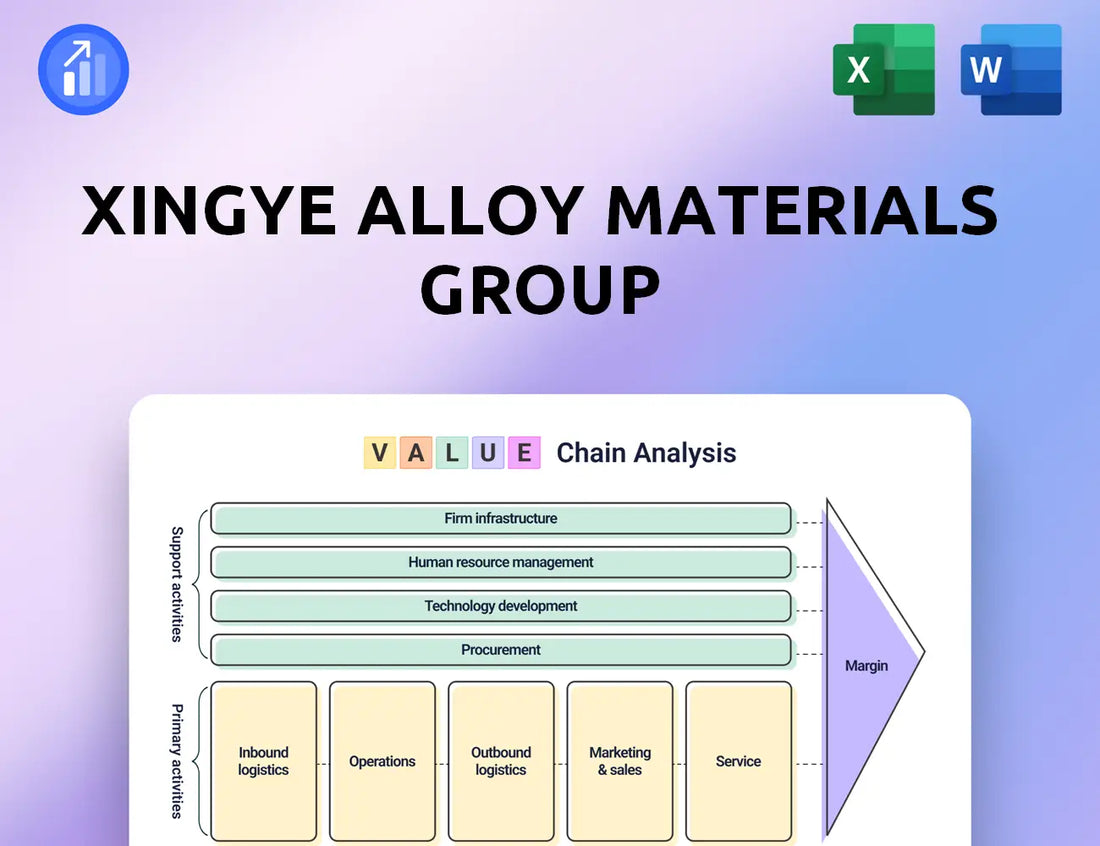 Xingye Alloy Materials Group Value Chain Analysis
