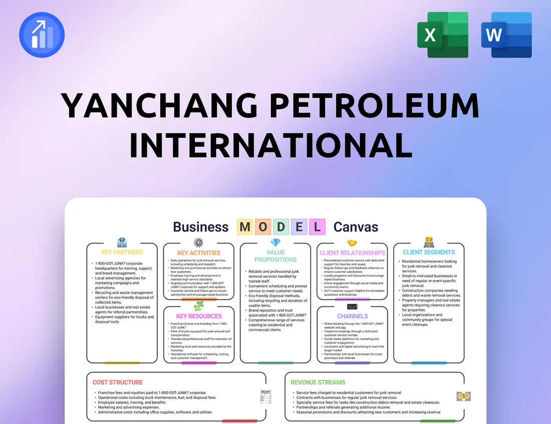 Yanchang Petroleum International Business Model Canvas