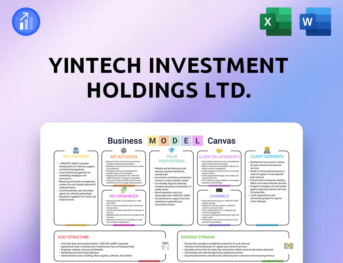 Yintech Investment Holdings Ltd. Business Model Canvas