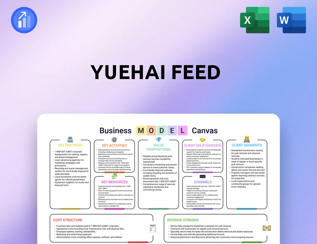 Yuehai Feed Business Model Canvas