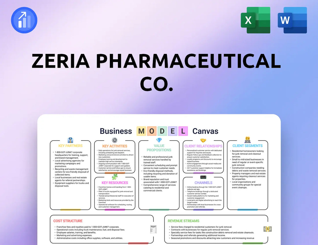 Zeria Pharmaceutical Co. Business Model Canvas