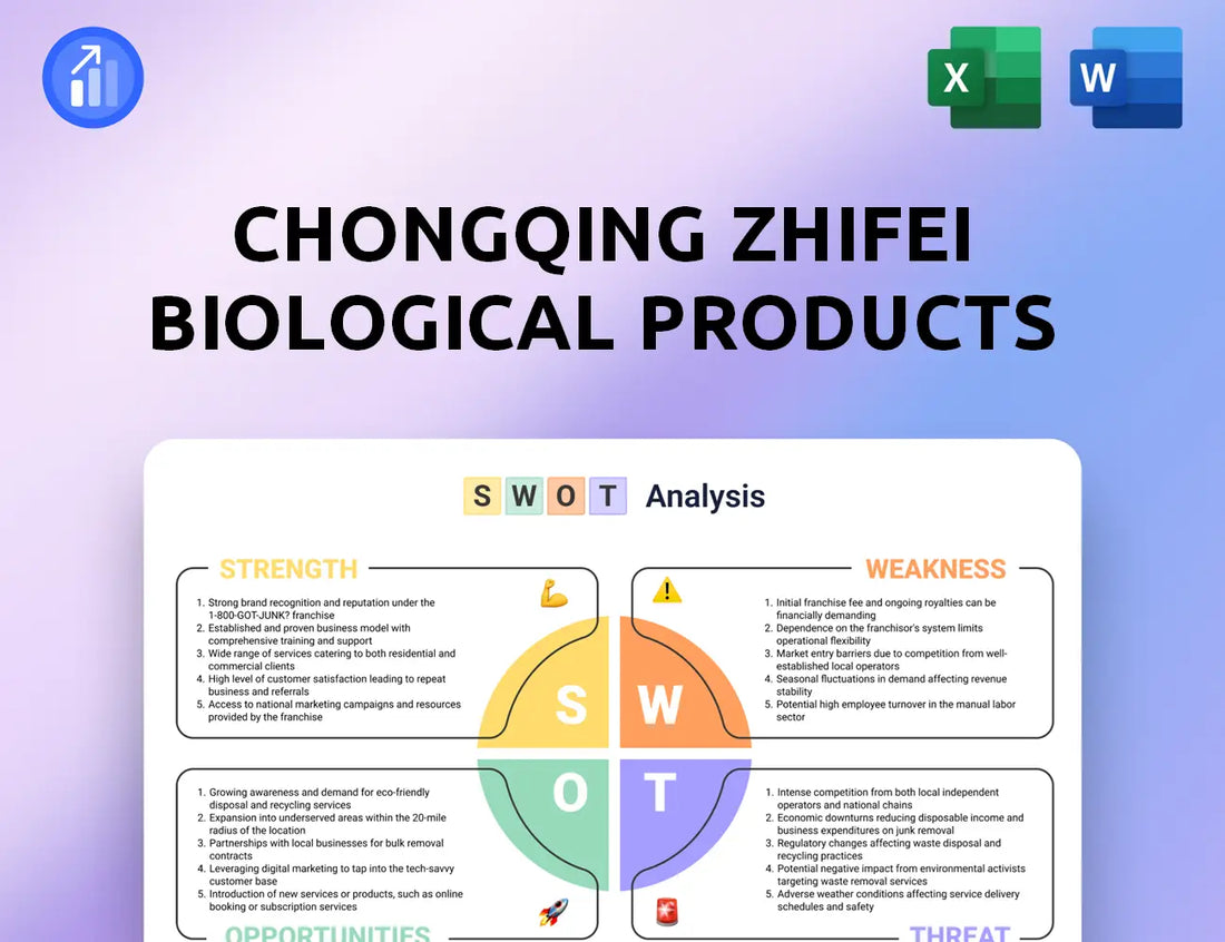 Chongqing Zhifei Biological Products SWOT Analysis