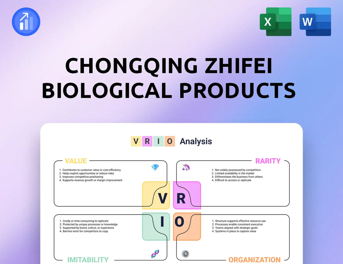 Chongqing Zhifei Biological Products VRIO Analysis