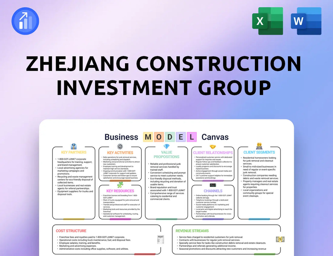 Zhejiang Construction Investment Group Business Model Canvas