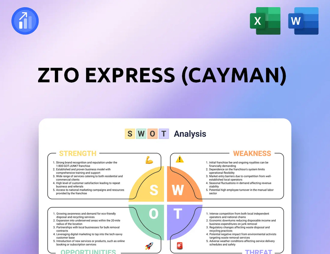 ZTO Express (Cayman) SWOT Analysis